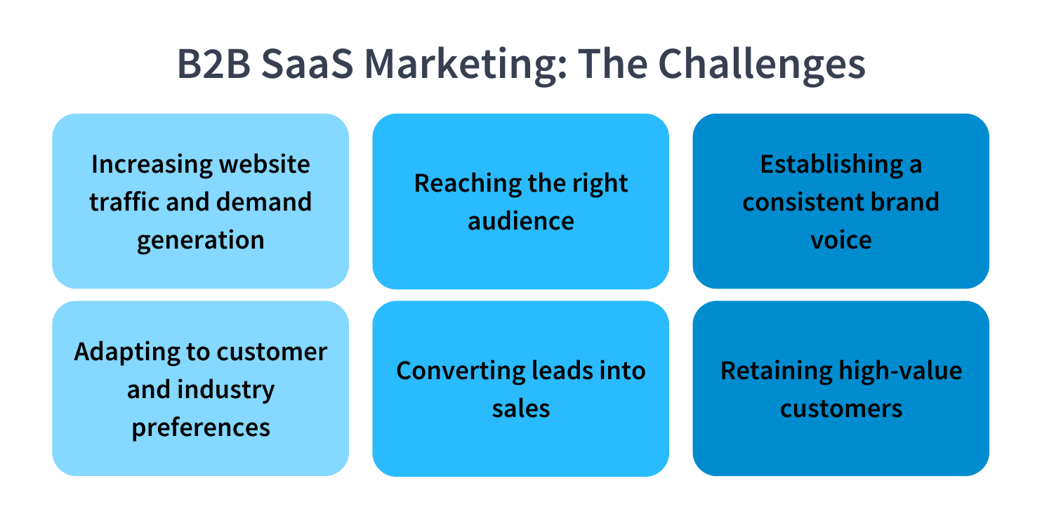 What Is B2B SaaS Marketing?